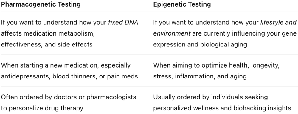 pharmacogenetic testing vs epigenetic testing