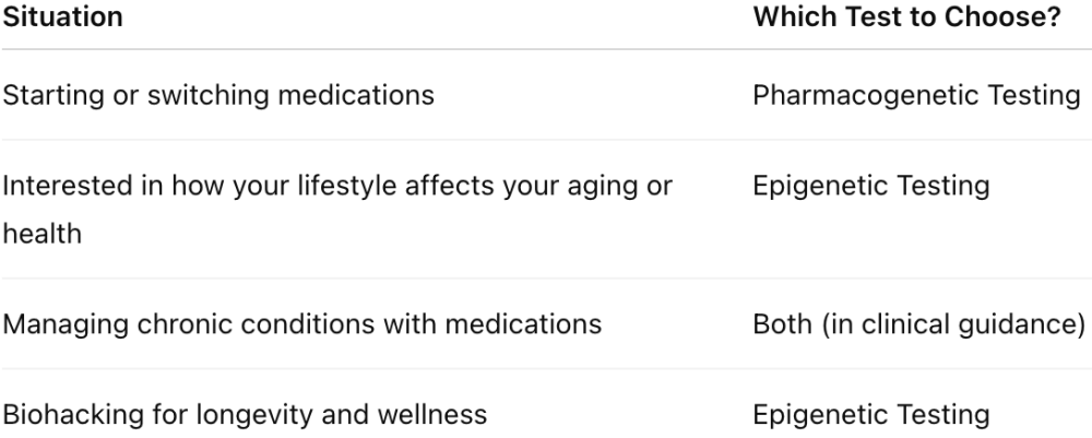 When to choose epigenetic vs pharmacogenetic testing